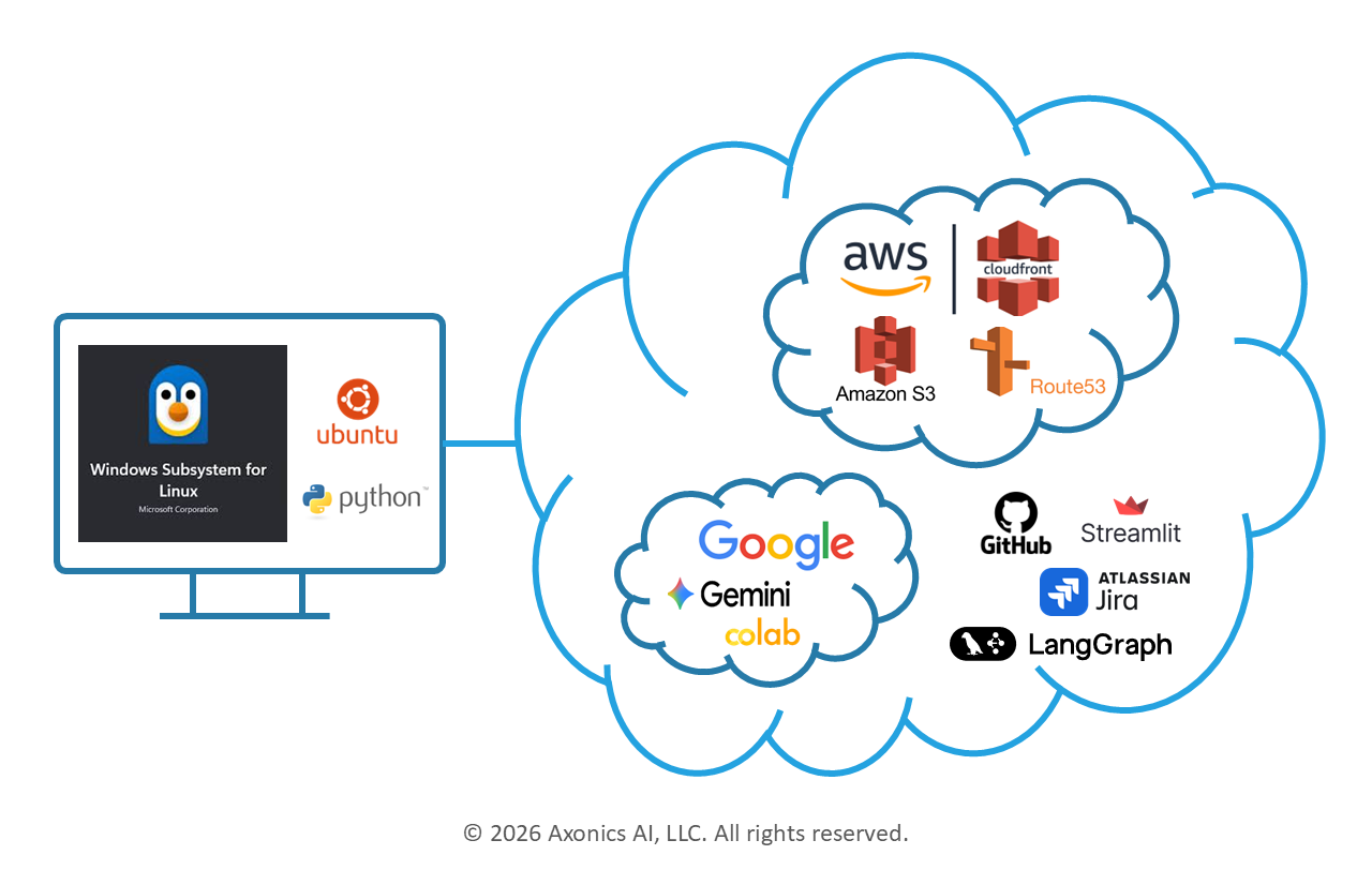 Website Technology Stack